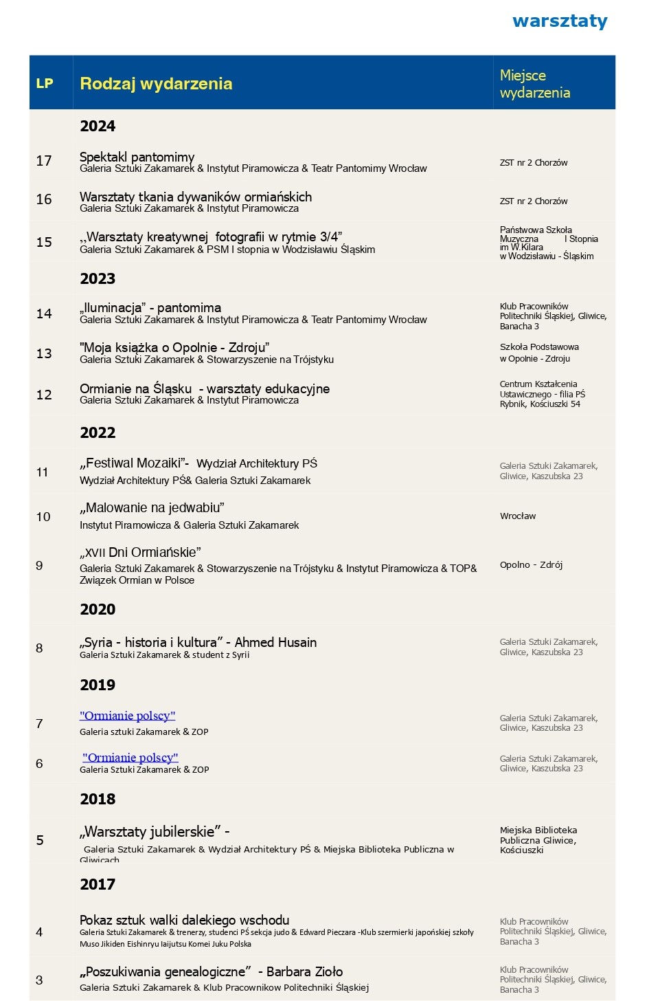 gsz warsztaty_page-0001