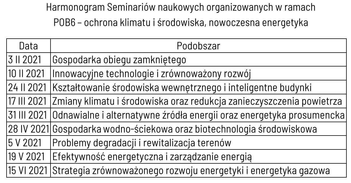 POB6_Harmonogram_2021_sLetni