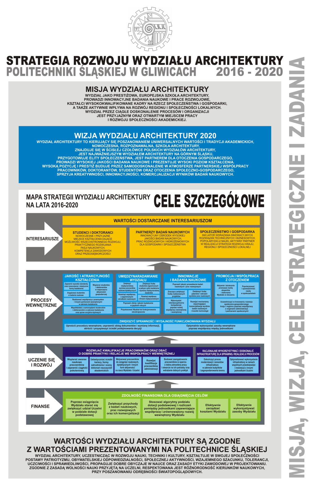Strategia schemat 2