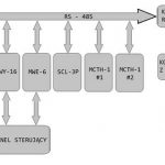 Modbus_RTU_schemat