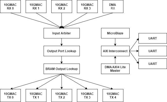 netfpga
