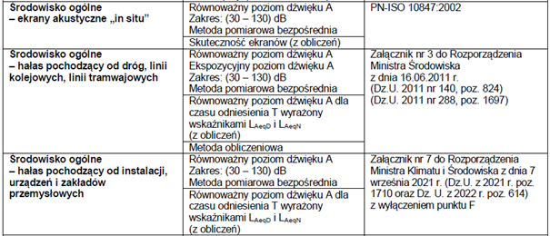 zakres akredytacji2