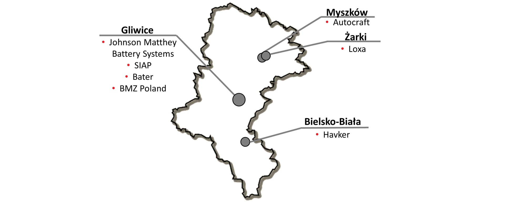 Baterie, akumulatory