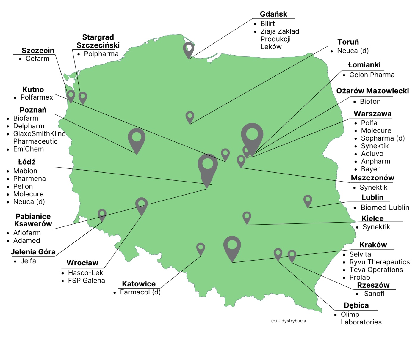 3_Praca_TChOrg