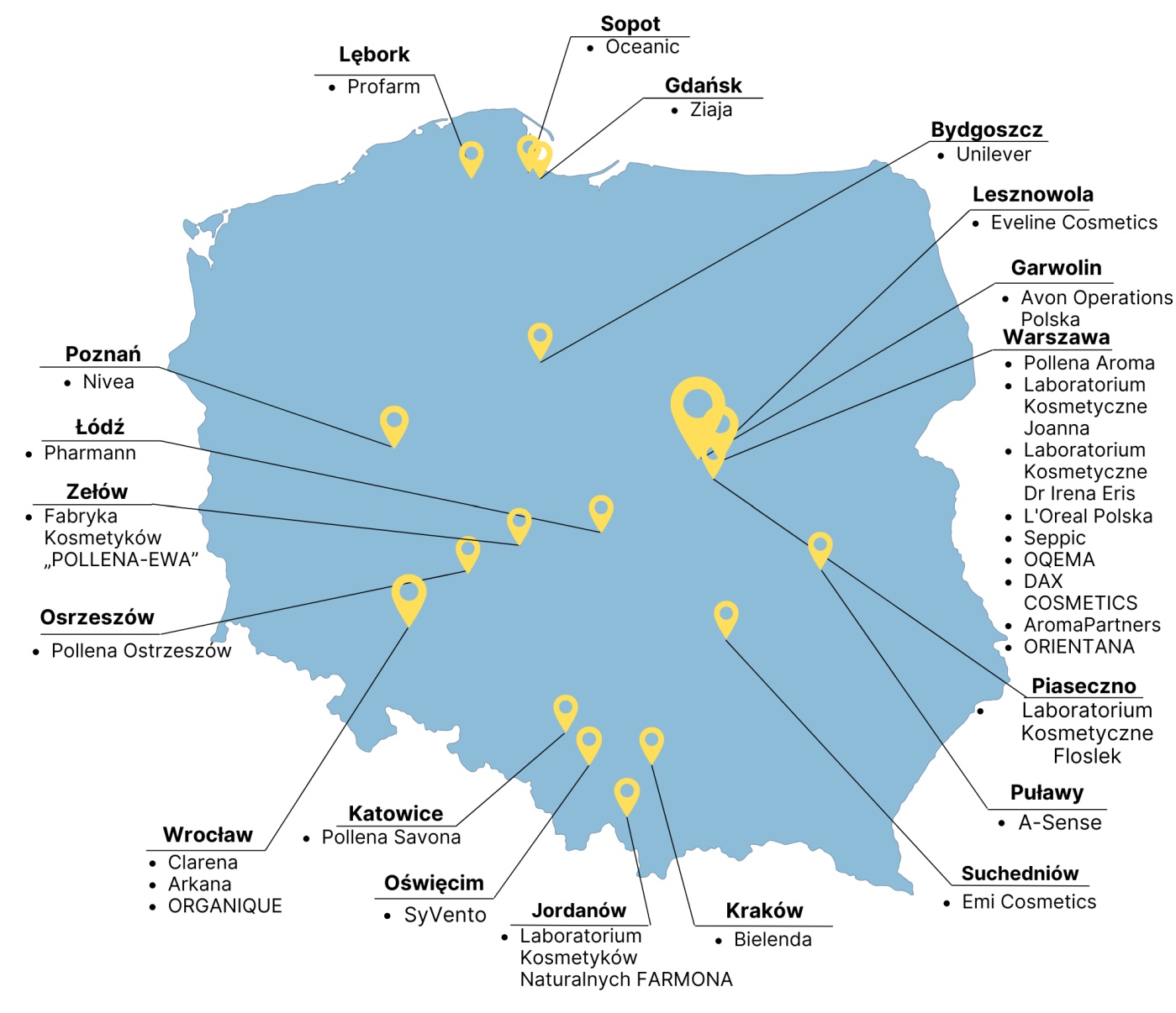 4_Praca_TChOrg