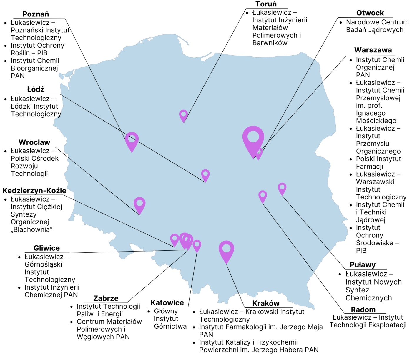 5_Praca_TChOrg