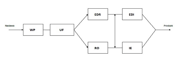 edrim_rys_1