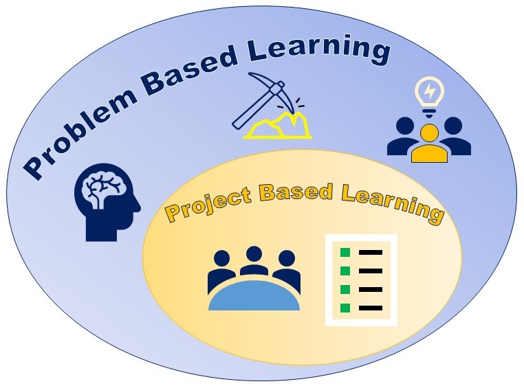 PBL2