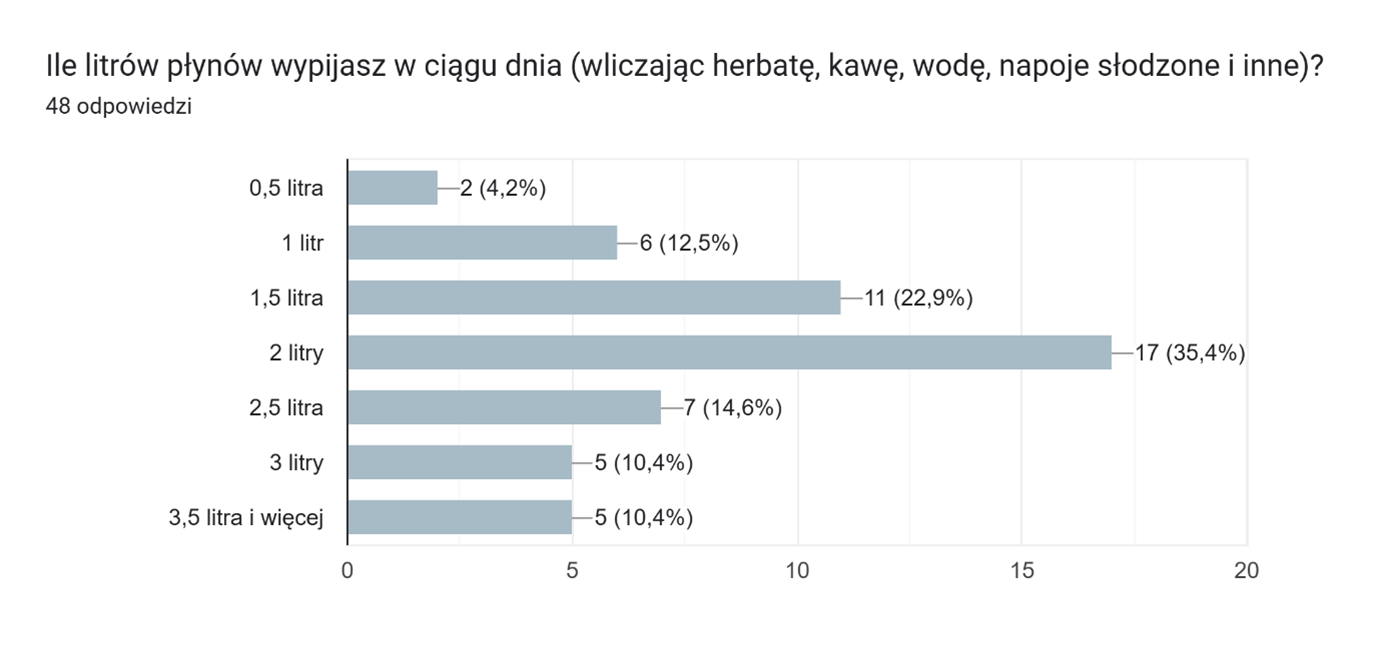 Wykres2
