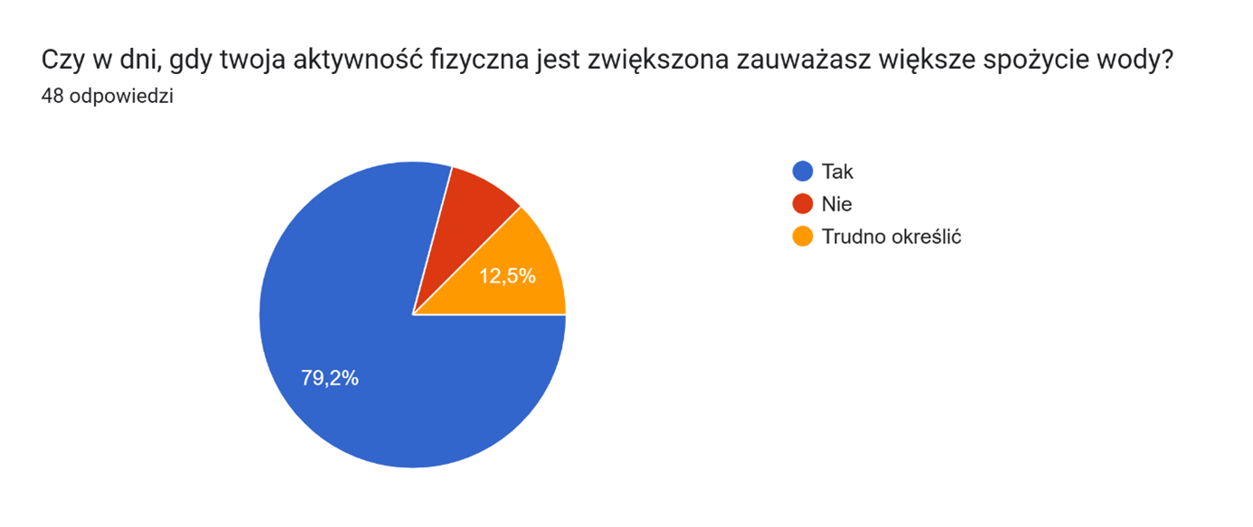 Wykres4