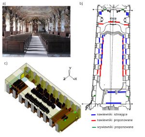 Modelowanie zabytkowej Auli Leopoldina: a) widok, b) schemat rozmieszczenia istniejących i proponowanych otworów wentylacyjnych, c) model numeryczny opracowany programem Fluent Airpack || dr hab. inż. Barbara Lipska