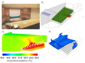 Sprawdzenie warunków komfortu cieplnego w rzeczywistej auli przy obecności ludzi: a) widok auli, b) model numeryczny auli opracowany w programie Ansys CFX, c) prognozowany rozkład temperatury w wybranym przekroju auli, d) obraz strugi nawiewnej do auli w postaci izopowierzchni prędkości v = 0,7 m/s || dr inż. Piotr Koper