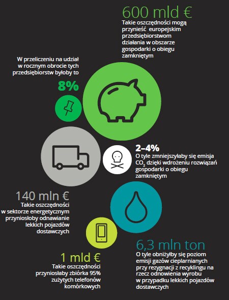 plObiegZamkniety2016infografika