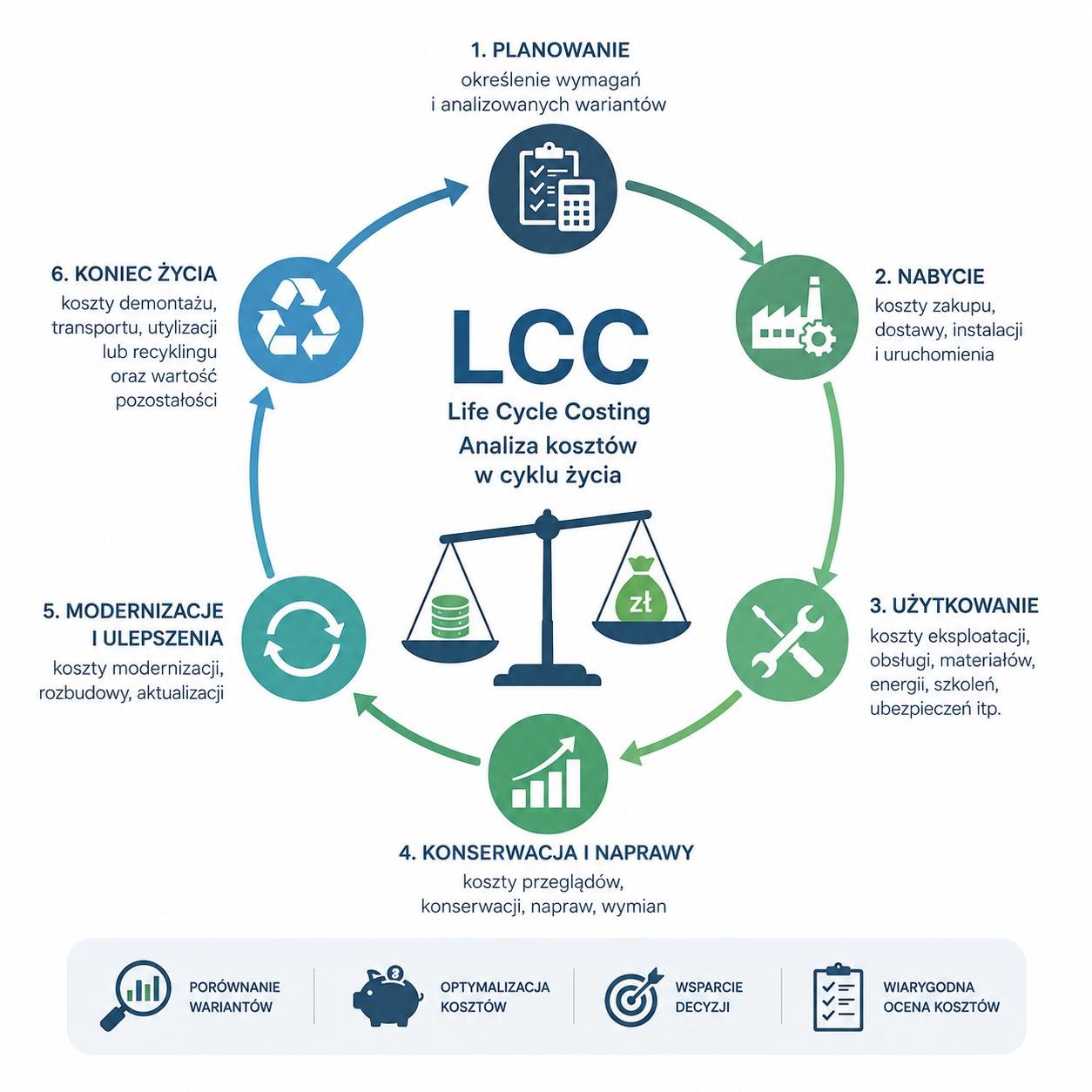lcc