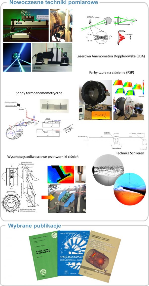 system_pomiarowy