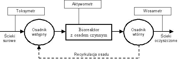 patenty-aparat