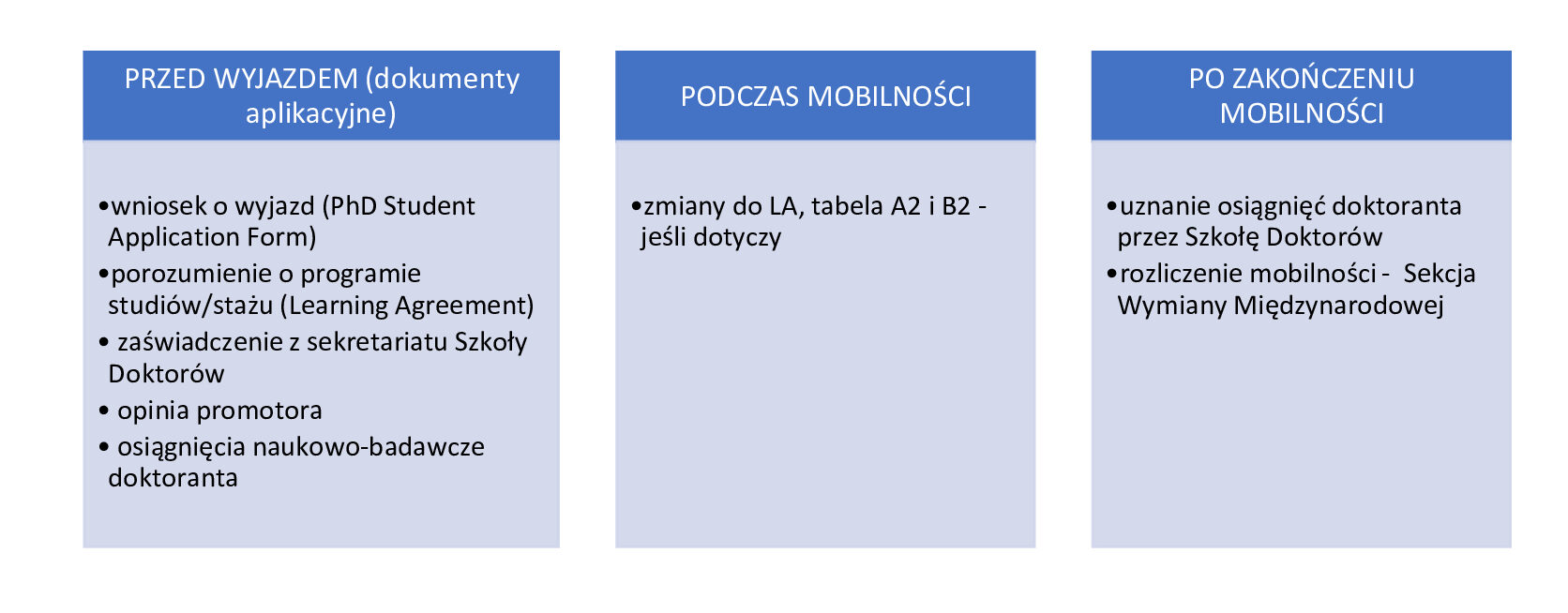 Etapy-pols