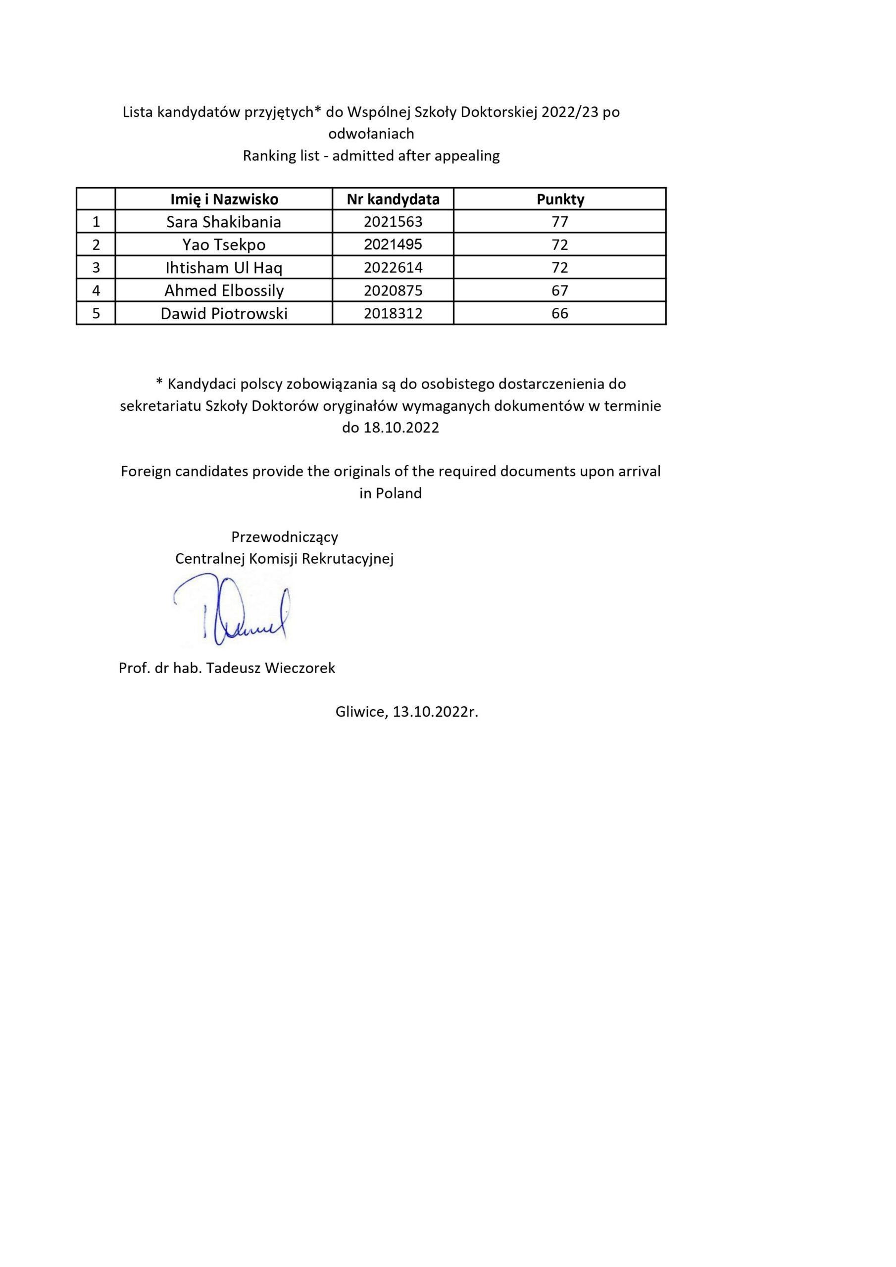 lista przyjetych DP2022_odwol (1)