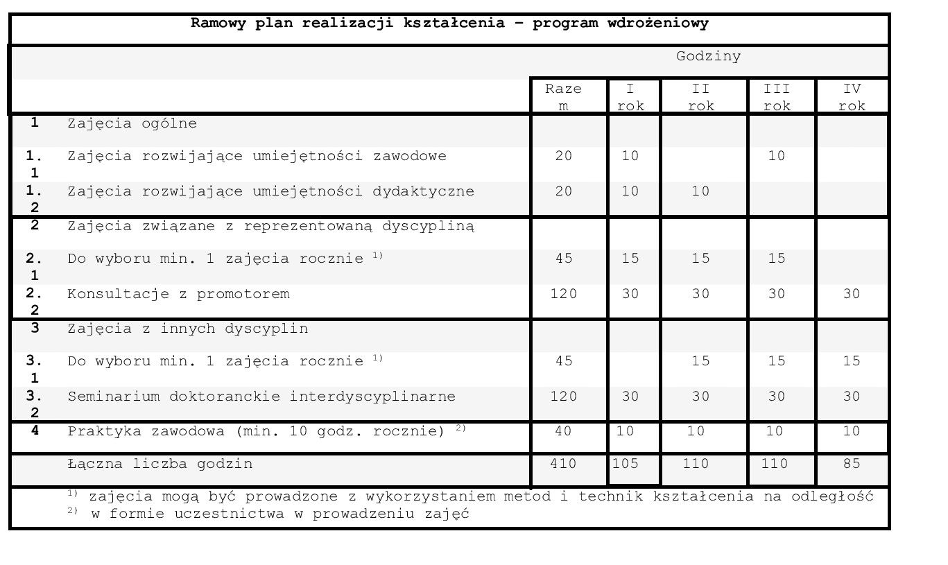 ramowy-program-doktorat-wdrozeniowy-2022