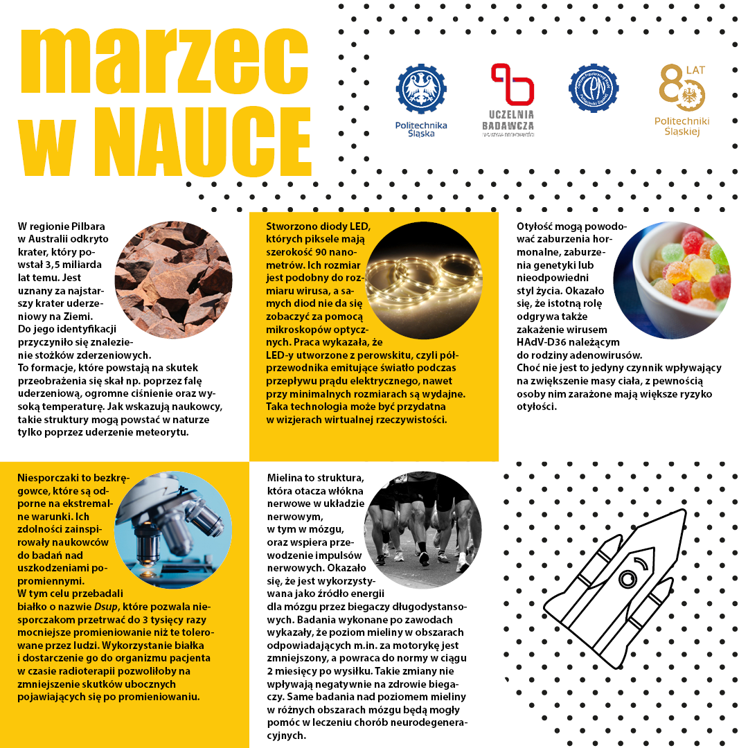 2025-02-26 marzec w nauce 1080x1080