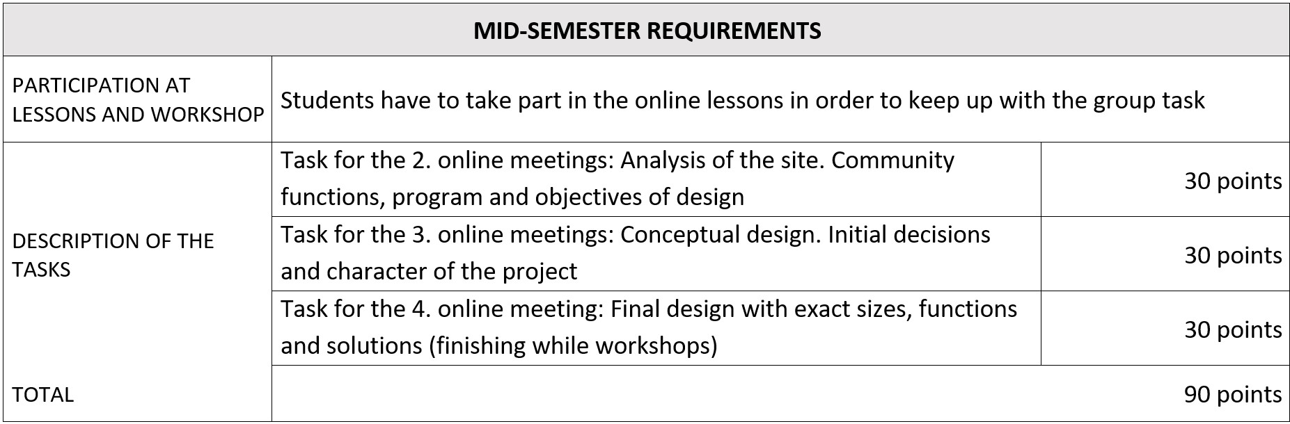 01_Mid-semester-requirements