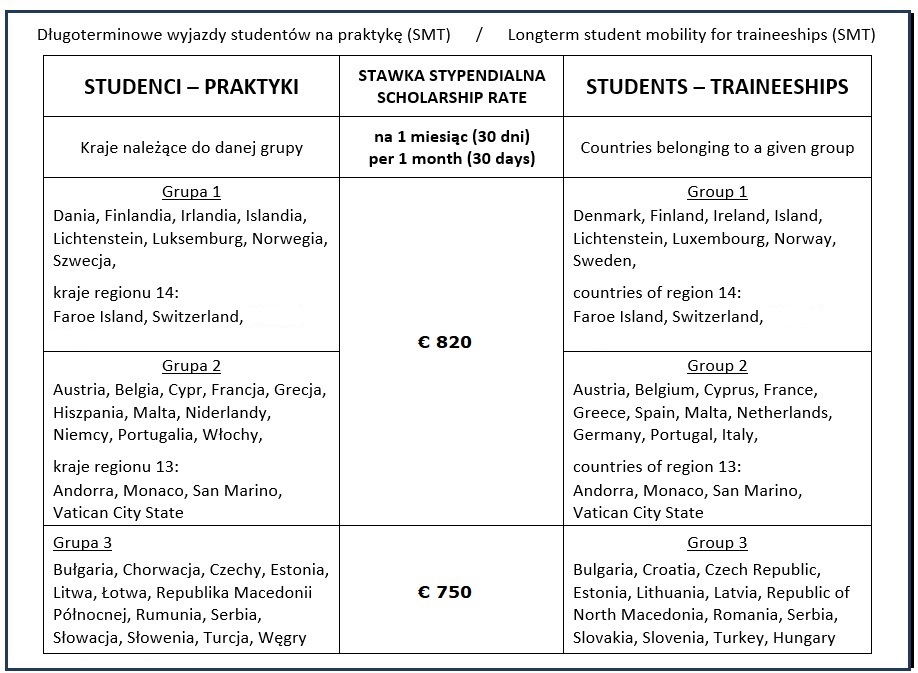 Erasmus-Stawki-Studenci-Praktyki-KA131-2023_NEW