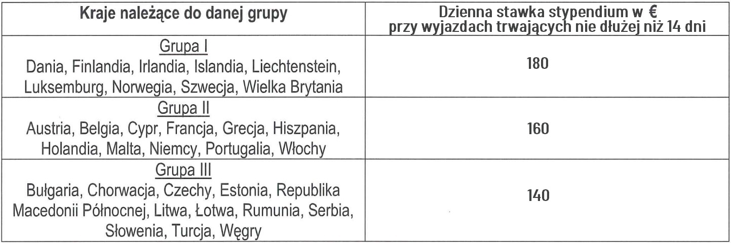 erasmus-pracownicy