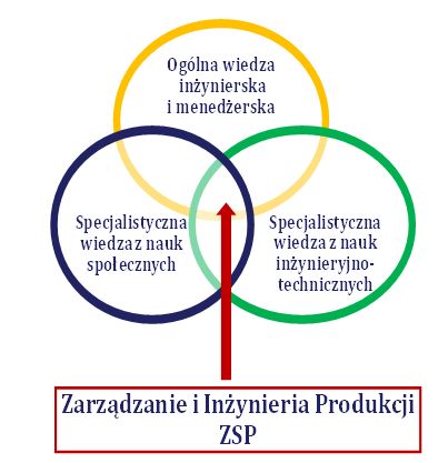 ZSP