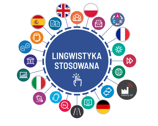 logo kierunku Lingwistyka Stosowana