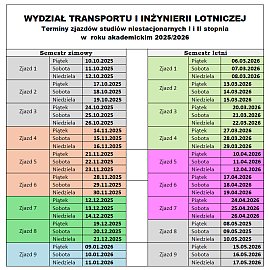 Terminy zjazdów na studiach niestacjonarnych
