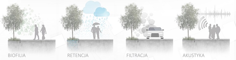 Na zdjęciu widzimy schemat infrastruktury w przekroju poprzecznym.