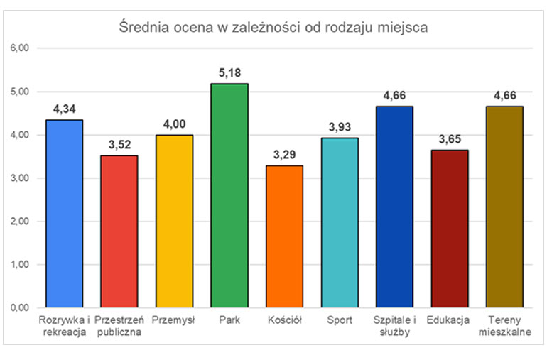 Grafika ze statystyką