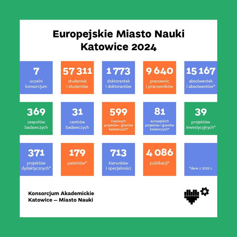 Na białej grafice widzimy kolorowe kwadraty i napis Europejskie Miasto Nauki Katowice 2024