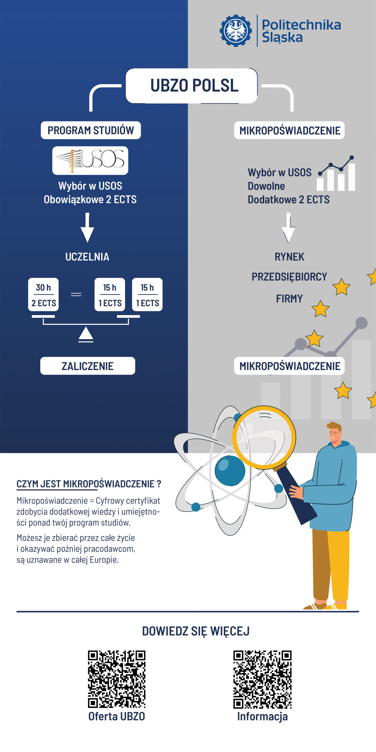 mikropoświadczenia grafika