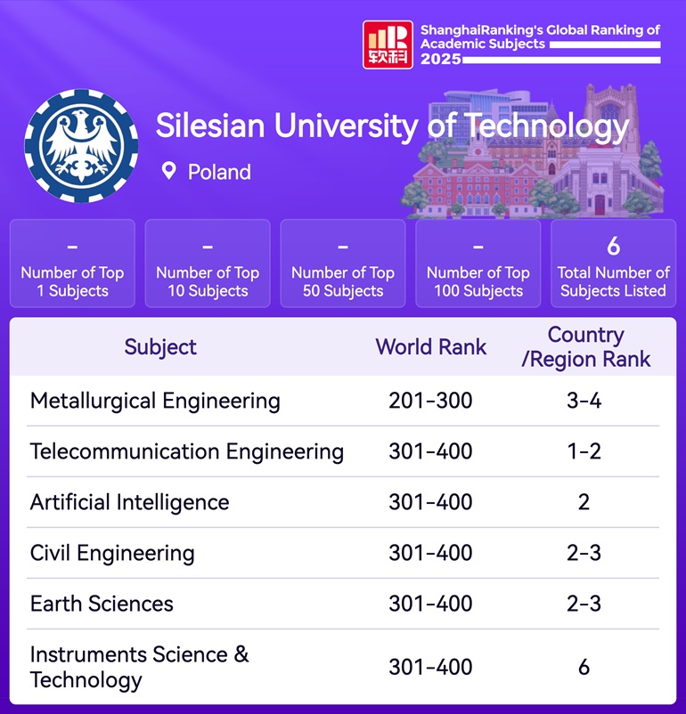 2025 GRAS of Silesian University of Technology (002)
