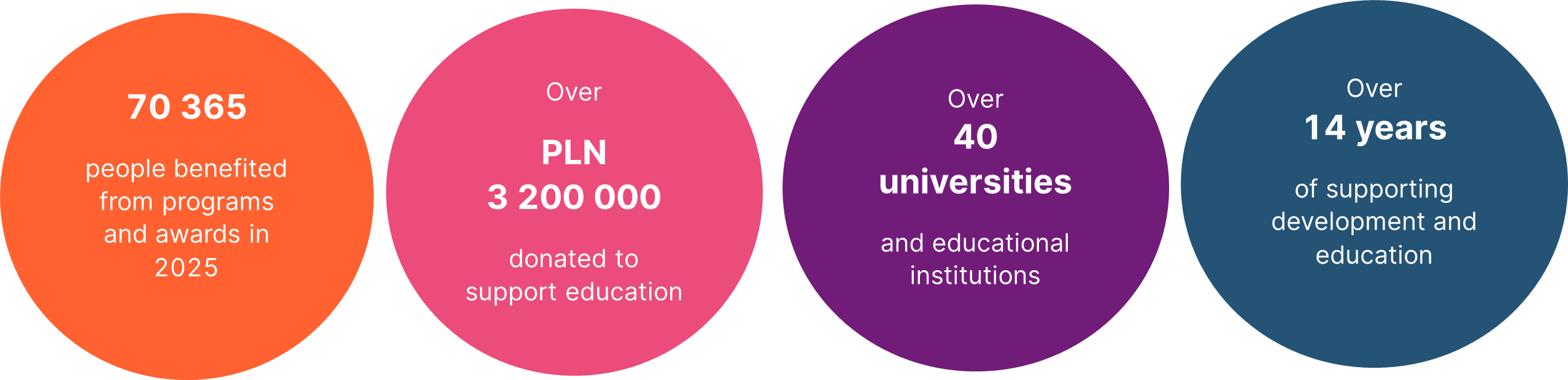 Comittment in numbers ENG